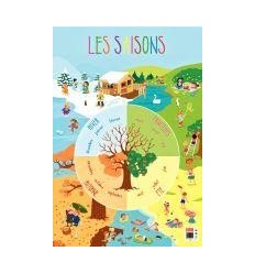 POSTER PVC 76X52 LES SAISONS 2
