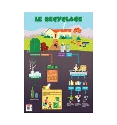 POSTER PVC 76X52 LE RECYCLAGE