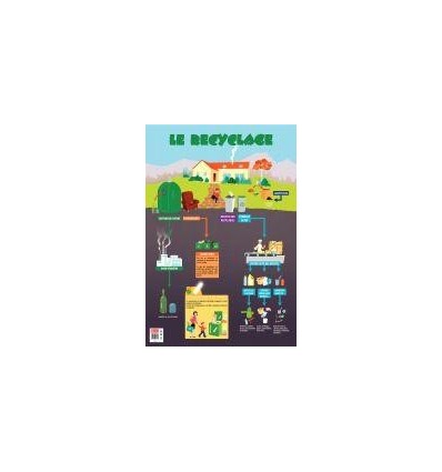 POSTER PVC 76X52 LE RECYCLAGE