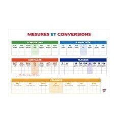 TABLEAU PVC 80X120 CONVERSIONS 2