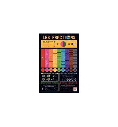 POSTER PVC 76X52 LES FRACTIONS