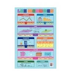 POSTER PVC 76X52 LES MESURES 2