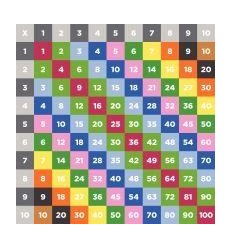 TAPIS 1MX1M MULTIPLICATIONS 2