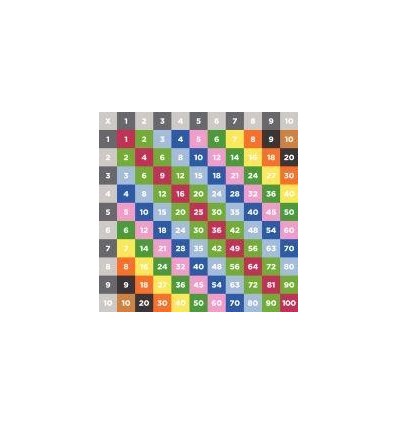 TAPIS 1MX1M MULTIPLICATIONS