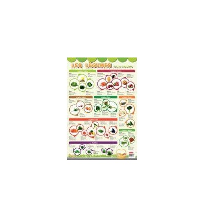 POSTER PVC 76X52 LES LEGUMES