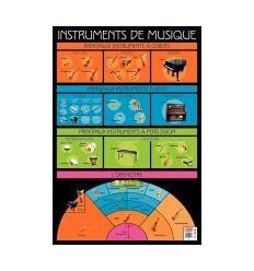 POSTER PVC 76X52 INSTRUM MUSIK 2