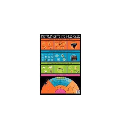 POSTER PVC 76X52 INSTRUM MUSIK